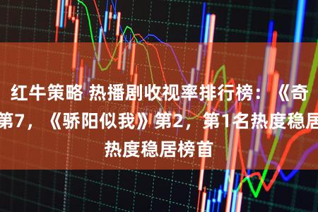 红牛策略 热播剧收视率排行榜：《奇迹》第7，《骄阳似我》第2，第1名热度稳居榜首